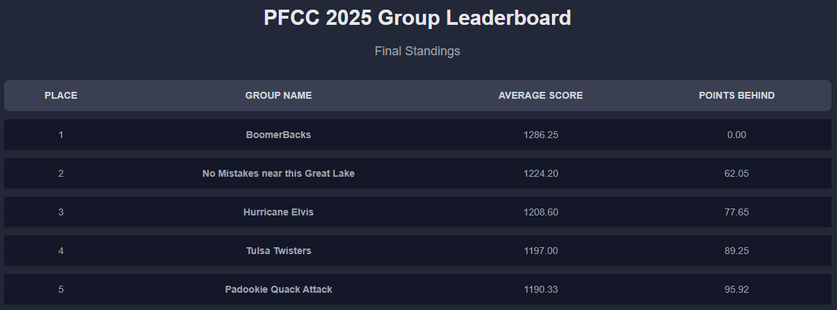 PFCC Groups